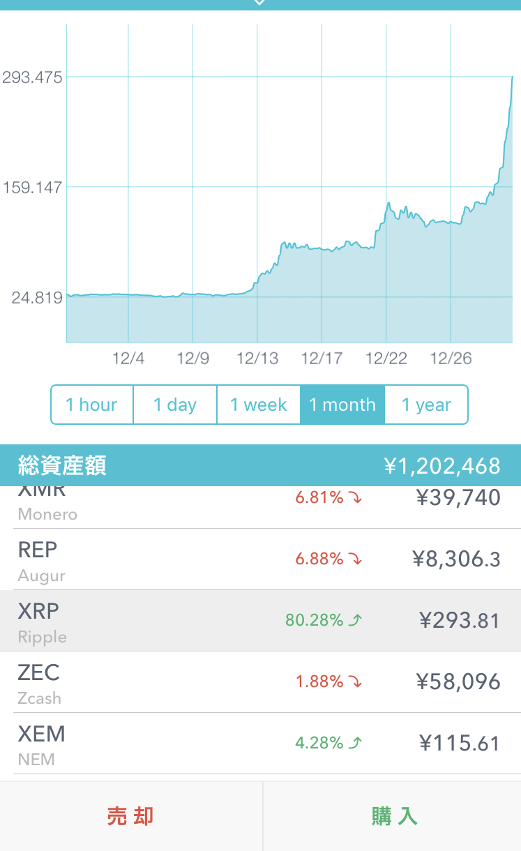 リップル爆上げ
