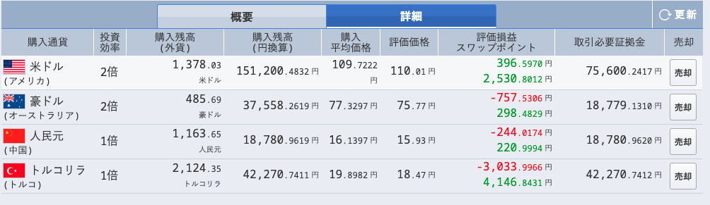 2020年 衝立fx 運用報告