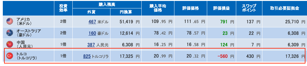 トルコリラ下落
