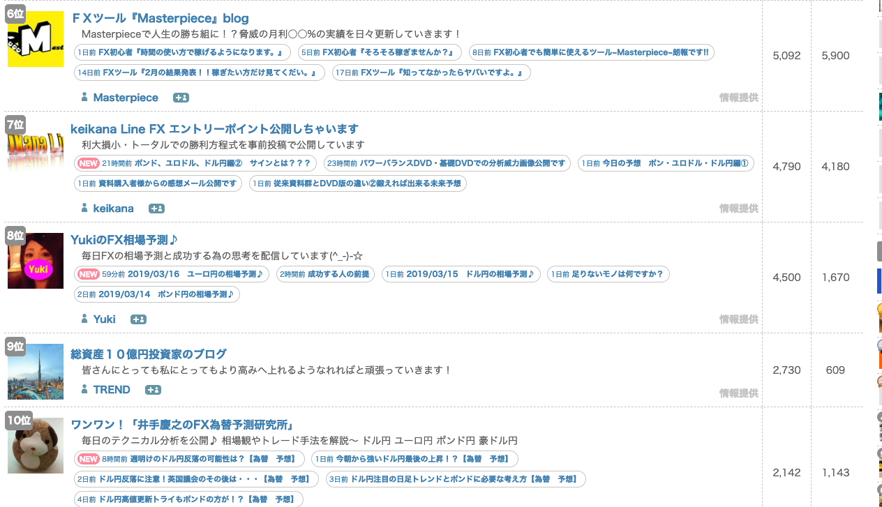 ブログ村ランキング目標目安
