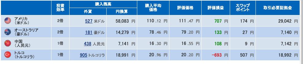 積立FX 運用実績