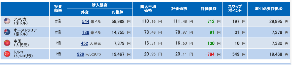 積立FX 日報