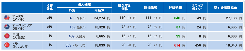 積立FX