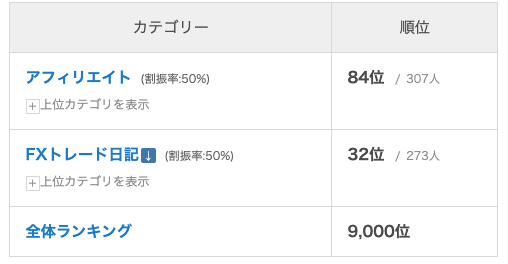 人気ブログランキング