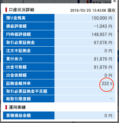 証拠金維持率200%