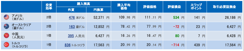 全通貨暴落