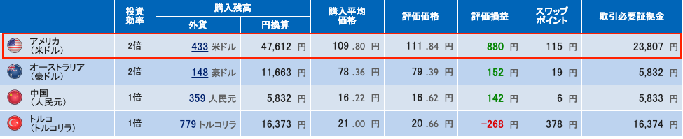 2019年3月 米ドル 急伸