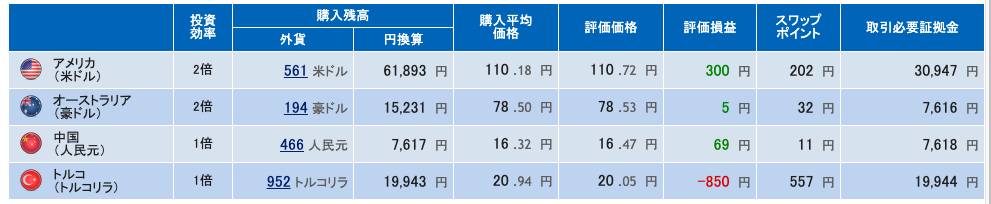 通貨暴落