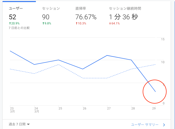 参加カテゴリーを追加した理由