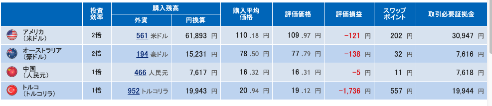全通貨安