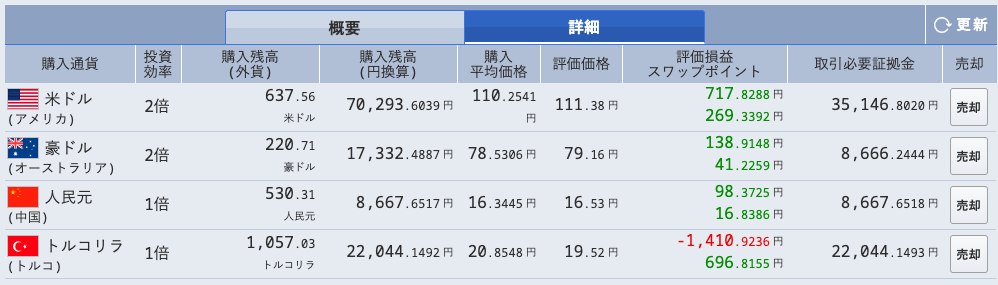積立FX 運用報告