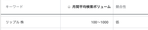 リップル 関連株