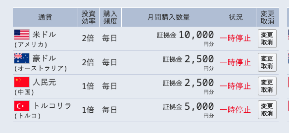 積立FX SBIFXトレード