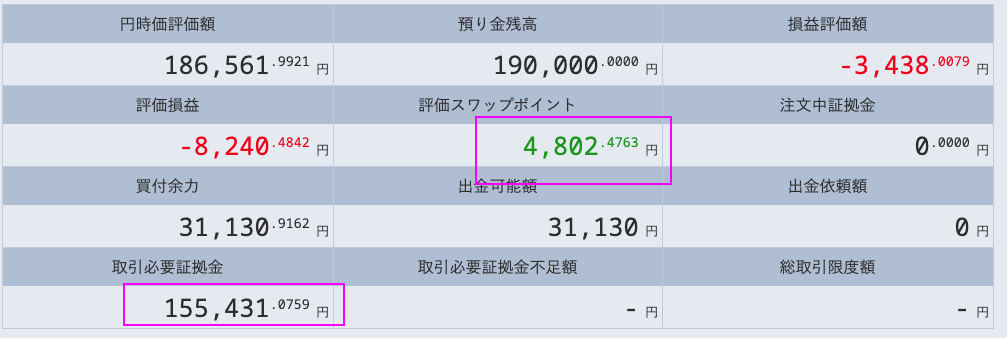 積立FX 口座状況