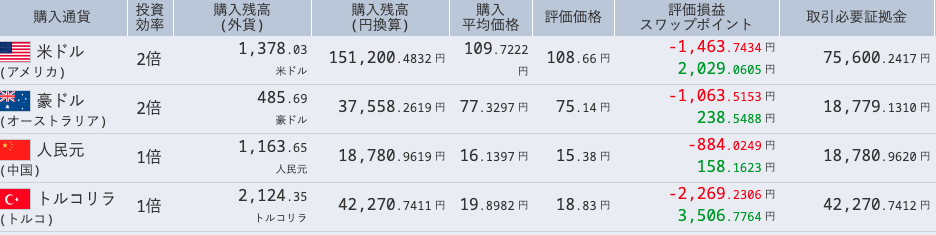 積立fx 運用状況