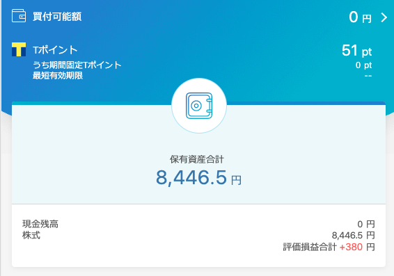 ネオモバ 収益
