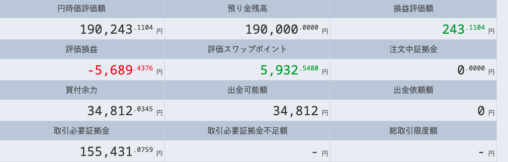 積立fx 収支