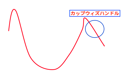 カップウィズハンドル