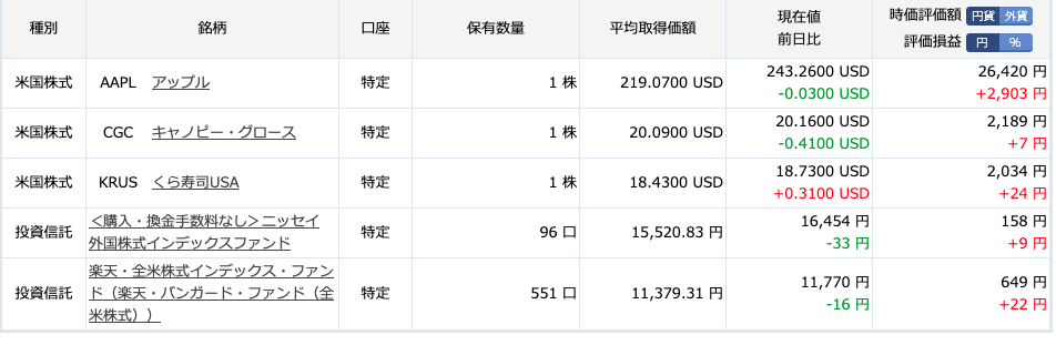 米国株推移
