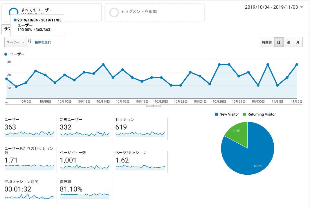 1000PV リピート率15%