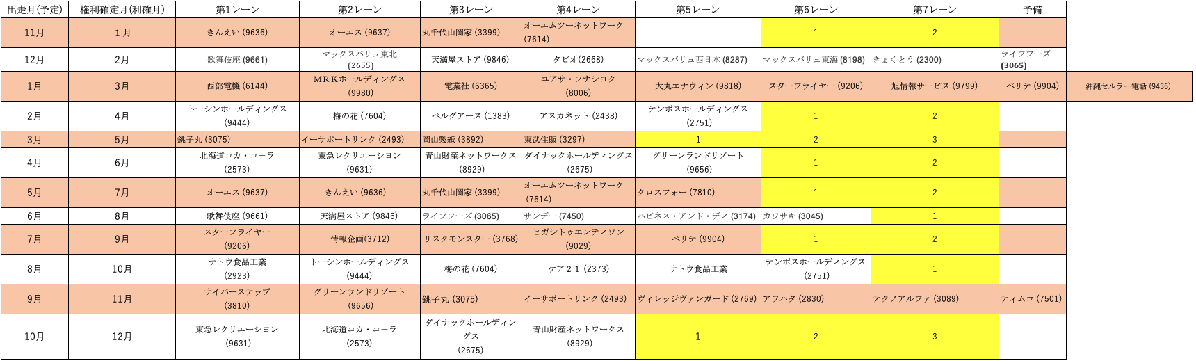 推奨銘柄
