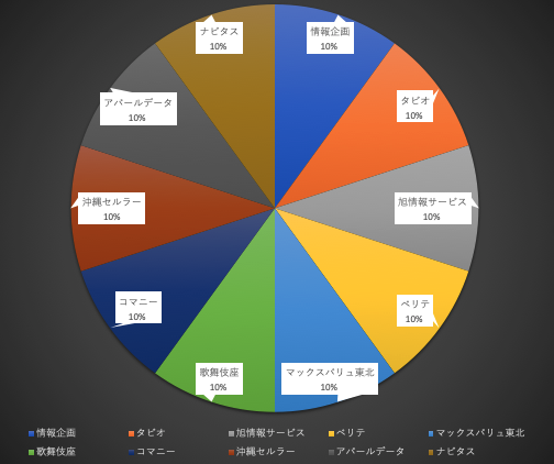 ポートフォリオ