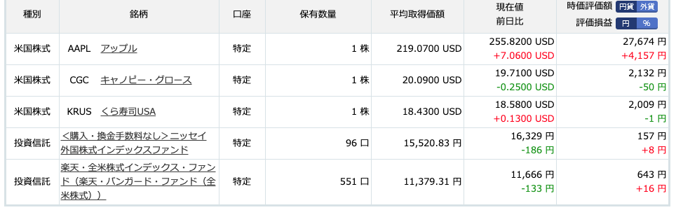 くら寿司USA 米国株
