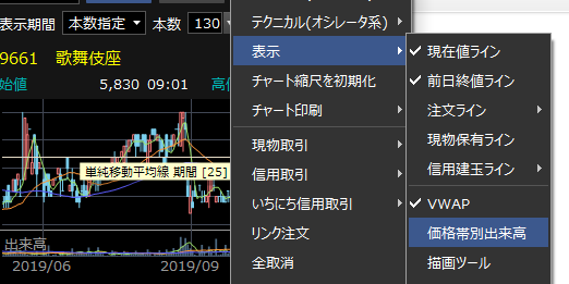 価格帯別出来高