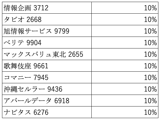 ポートフォリオ