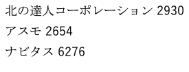 売った銘柄