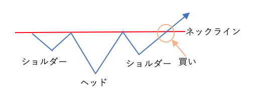 逆三尊