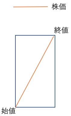 陽線