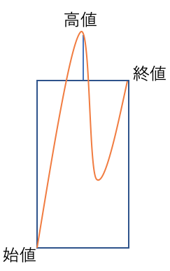 陽の寄付き坊主