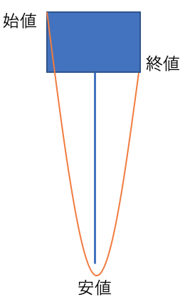 陰のカラカサ