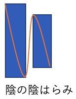 陰の陰はらみ