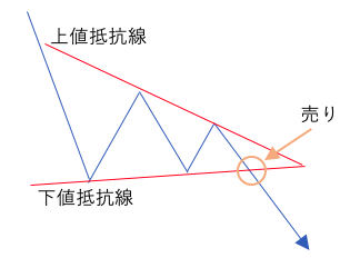 下降ペナント型