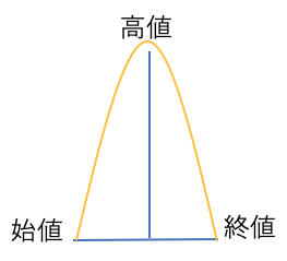 トウバ