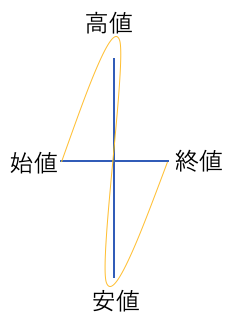 十字線