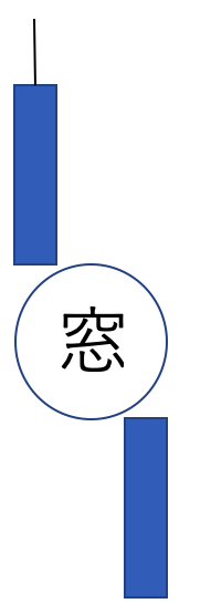 窓