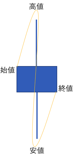 陰のコマ