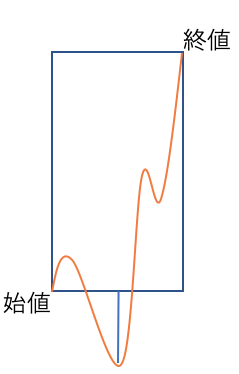 陽の大引け坊主