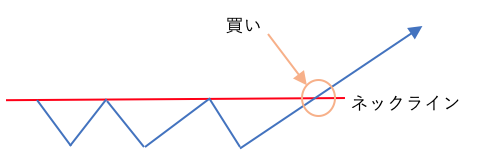 三川