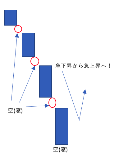 三空叩き込み