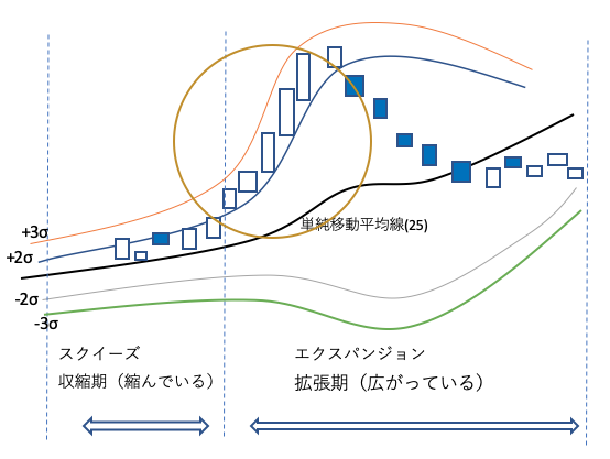 バンドウォーク