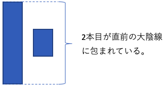 はらみ線