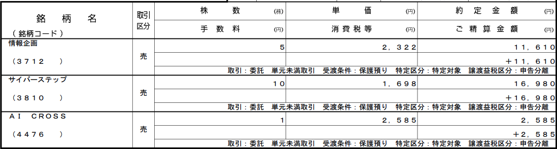 株の取引明細