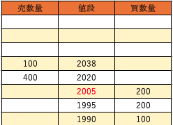 薄い板