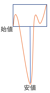 陽のカラカサ