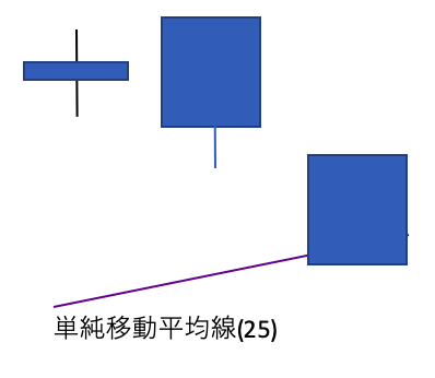 陰の陰包み