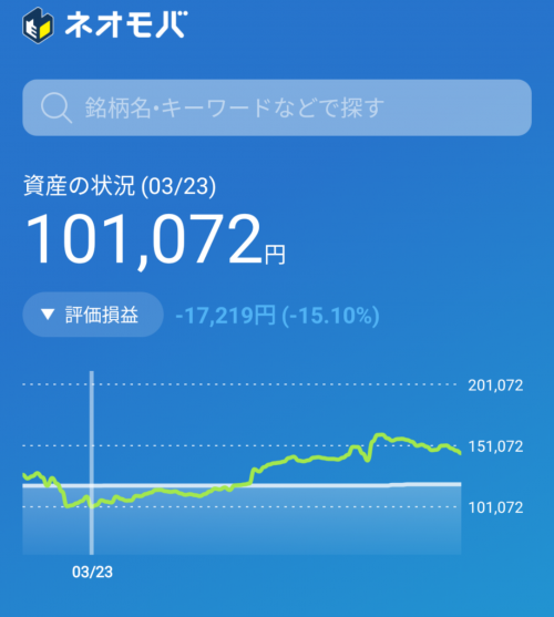 ネオモバ コロナ中